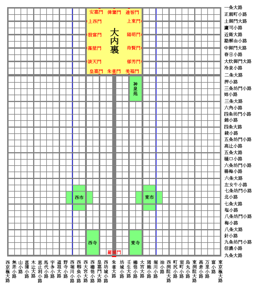 平安京城市格局图